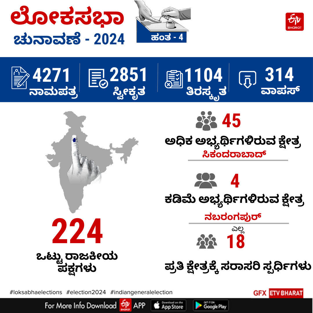 Phase 4 Lok Sabha Election 2024: Battlefront Moves to Andhra, Telangana