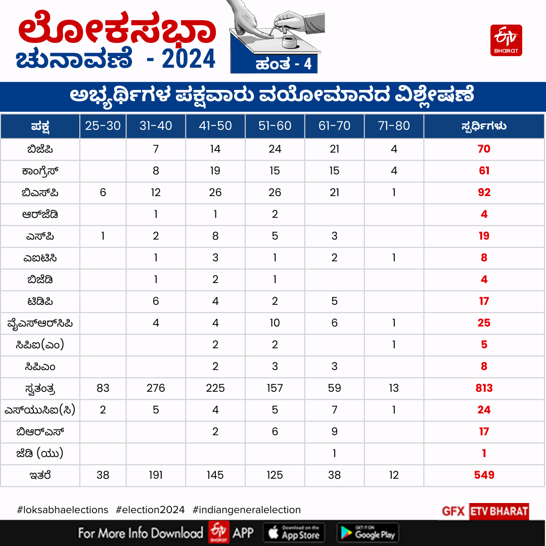 Phase 4 Lok Sabha Election 2024: Battlefront Moves to Andhra, Telangana