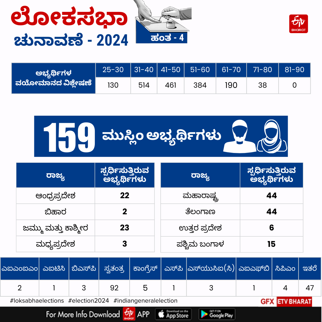 Phase 4 Lok Sabha Election 2024: Battlefront Moves to Andhra, Telangana