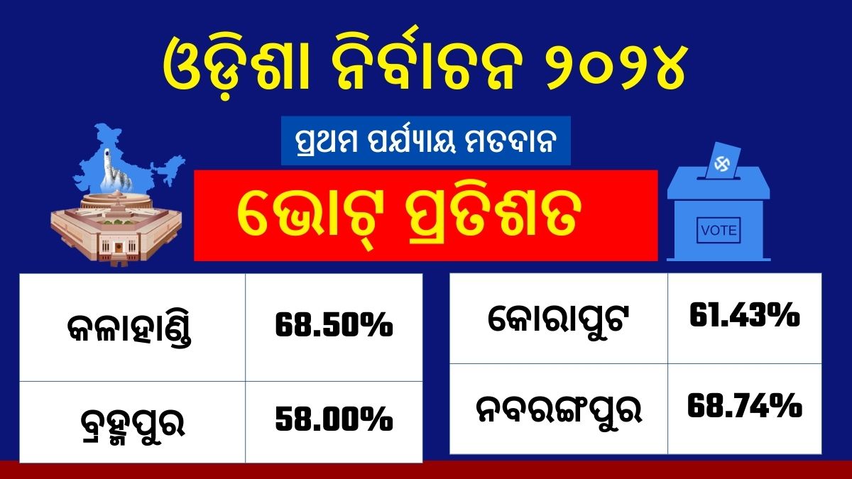 FIRST PHASE VOTE