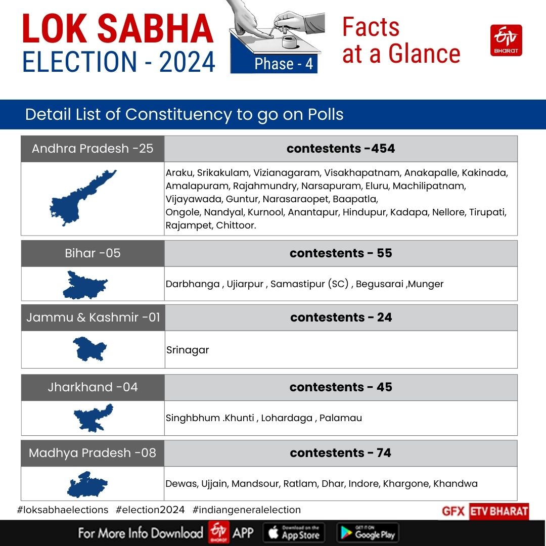 Lok Sabha Election 2024