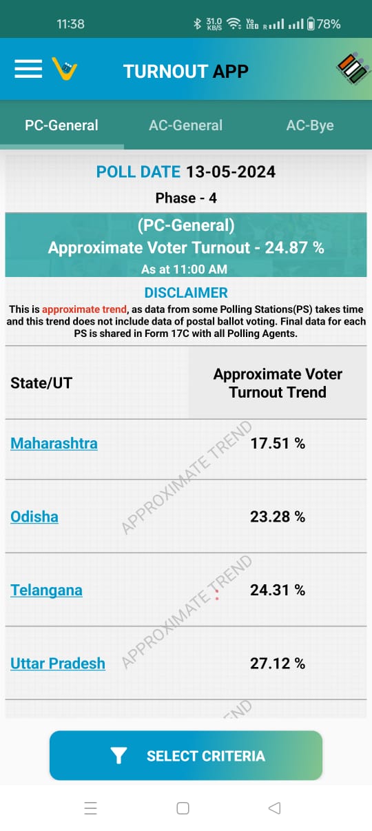 Turnout App