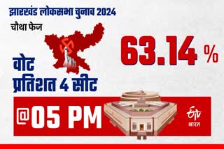 Vote Percentage in Jharkhand