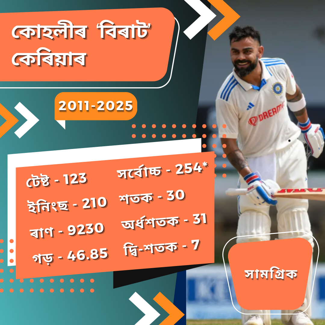 Virat Kohli