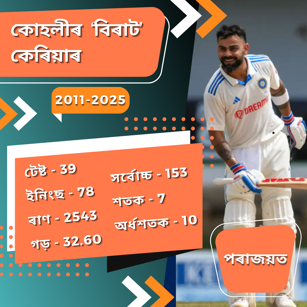 Virat Kohli