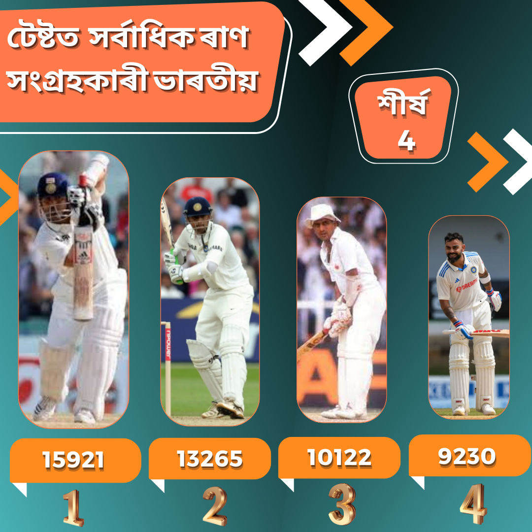 Most runs scored by Indian in Test Cricket