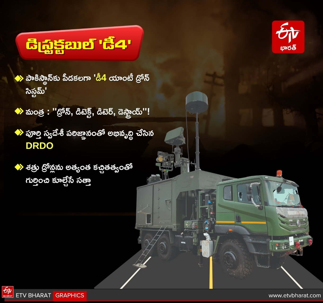 D4 Anti Drone System