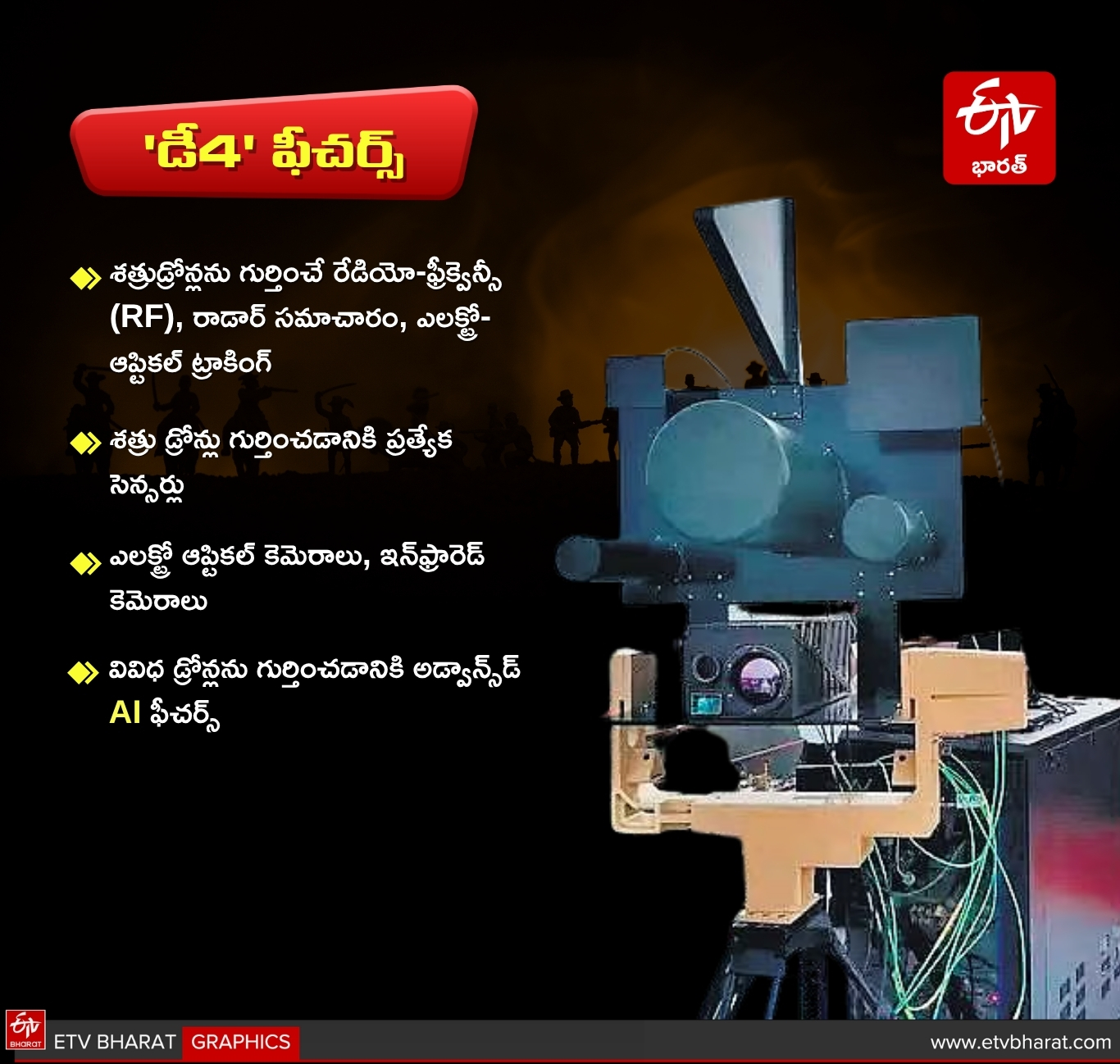 D4 Anti Drone System