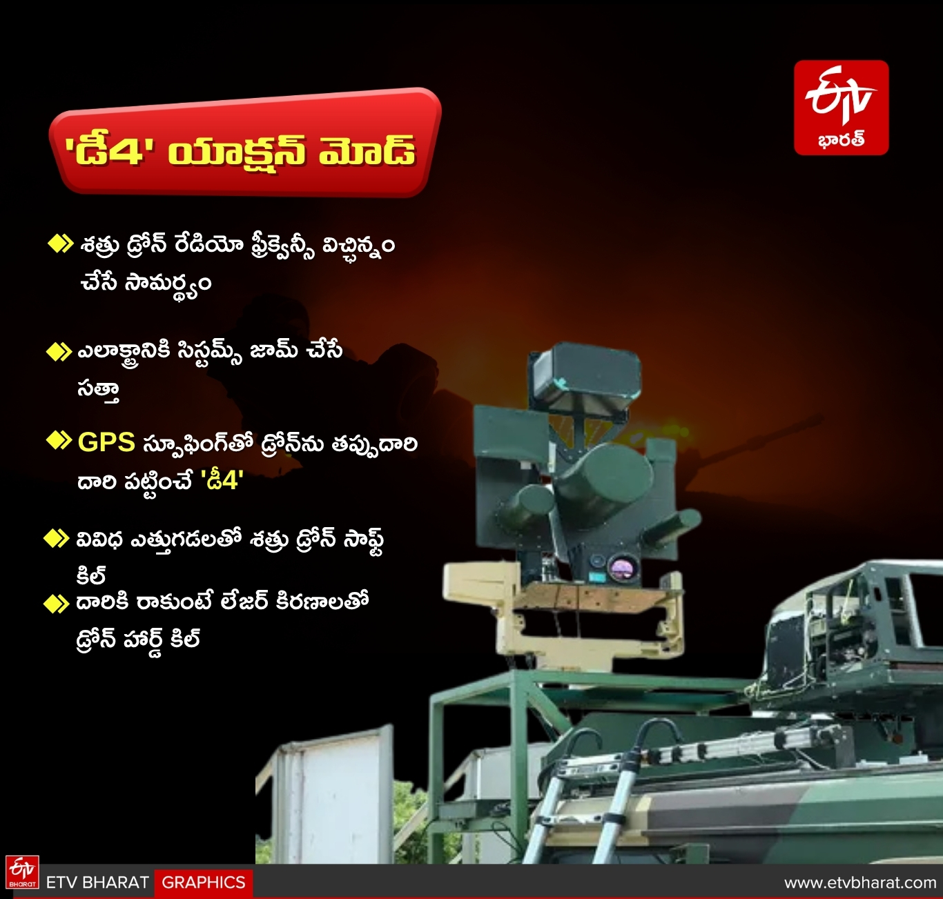 D4 Anti Drone System