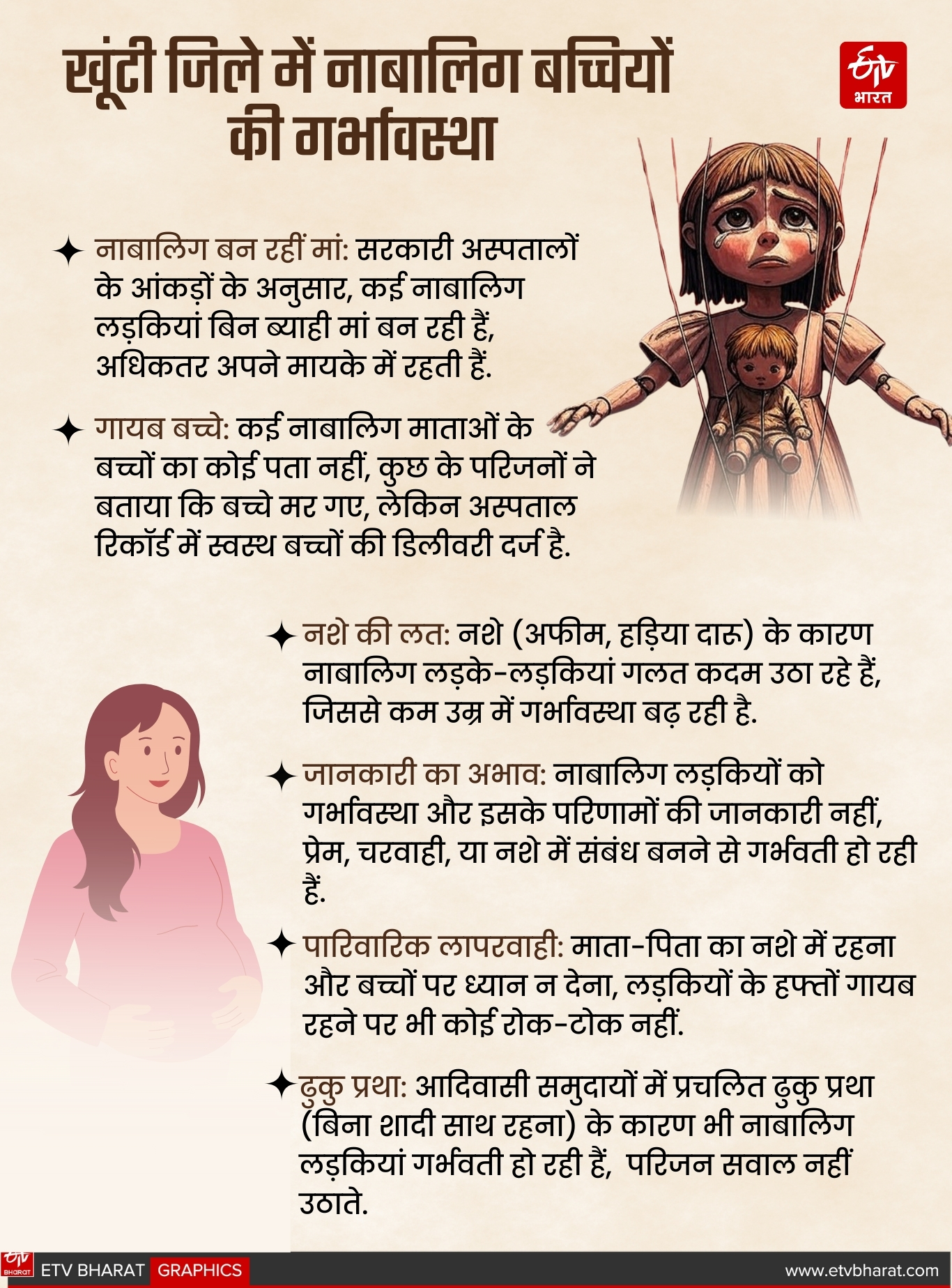 MINOR MOTHERS IN KHUNTI