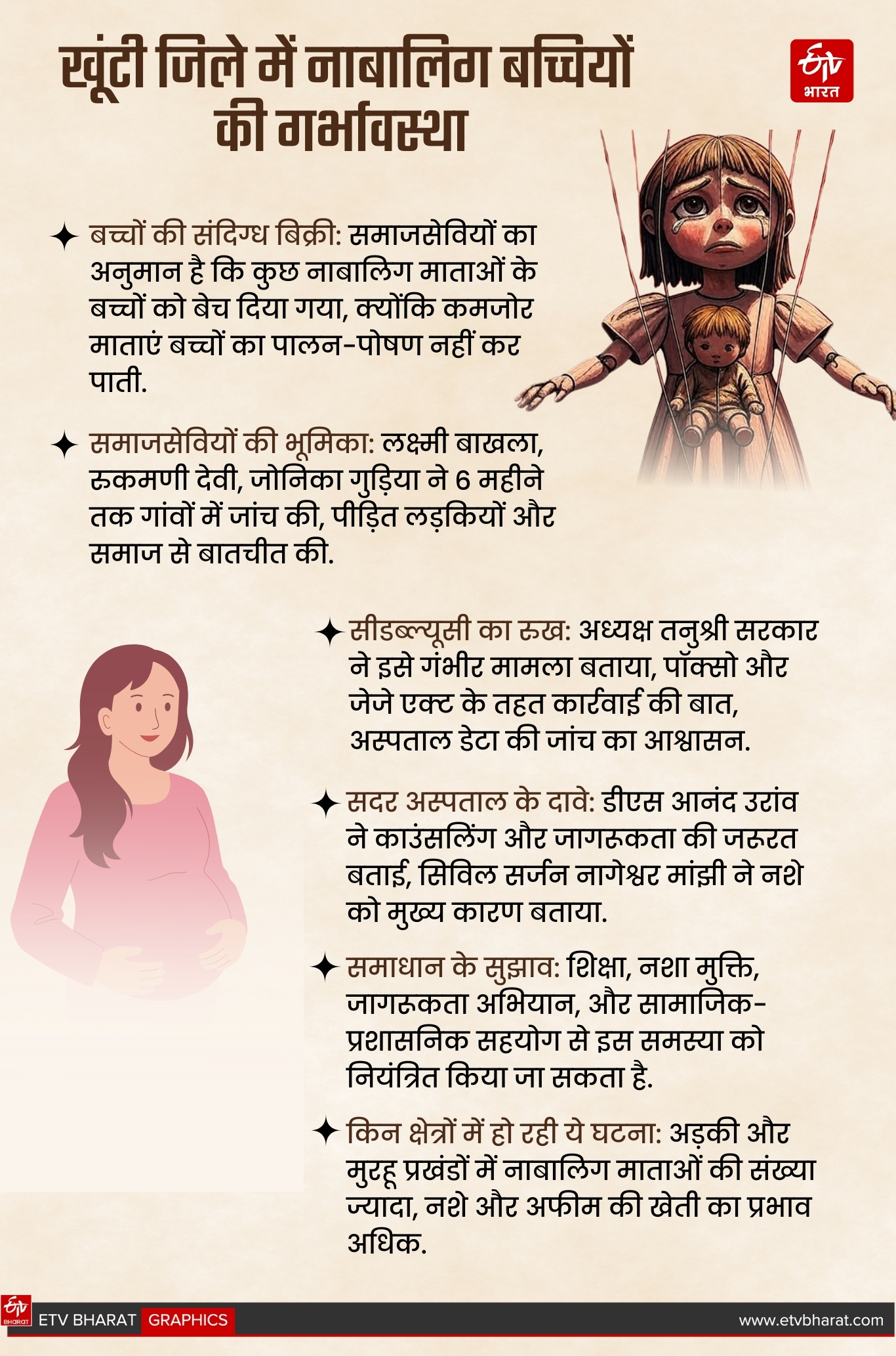 MINOR MOTHERS IN KHUNTI