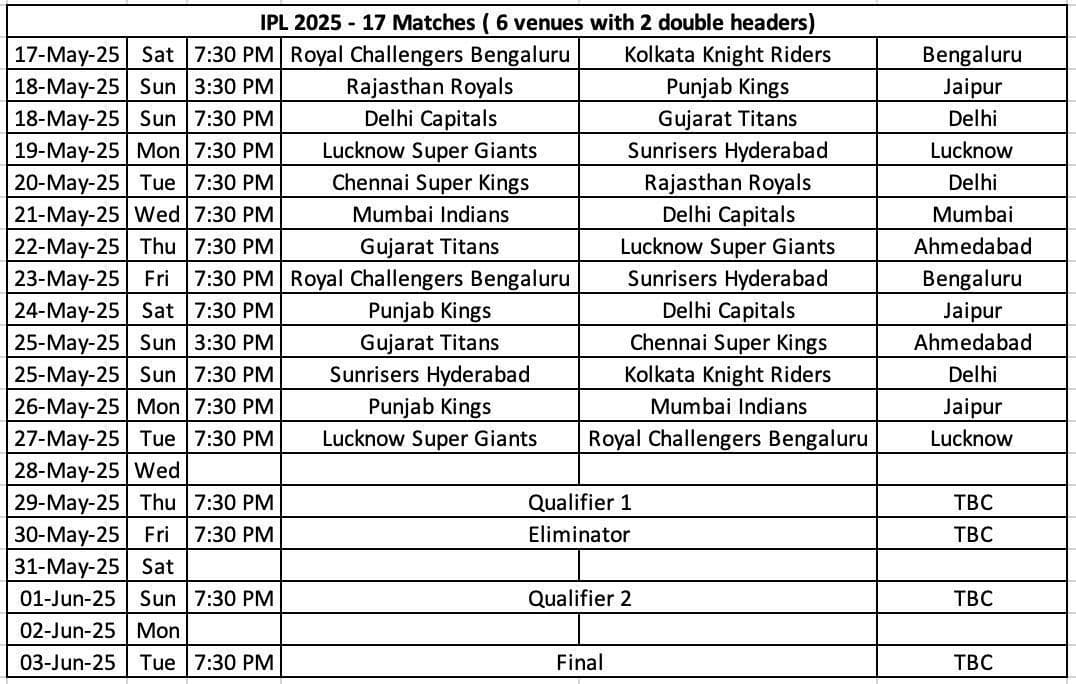 IPL 2025 new Schedule