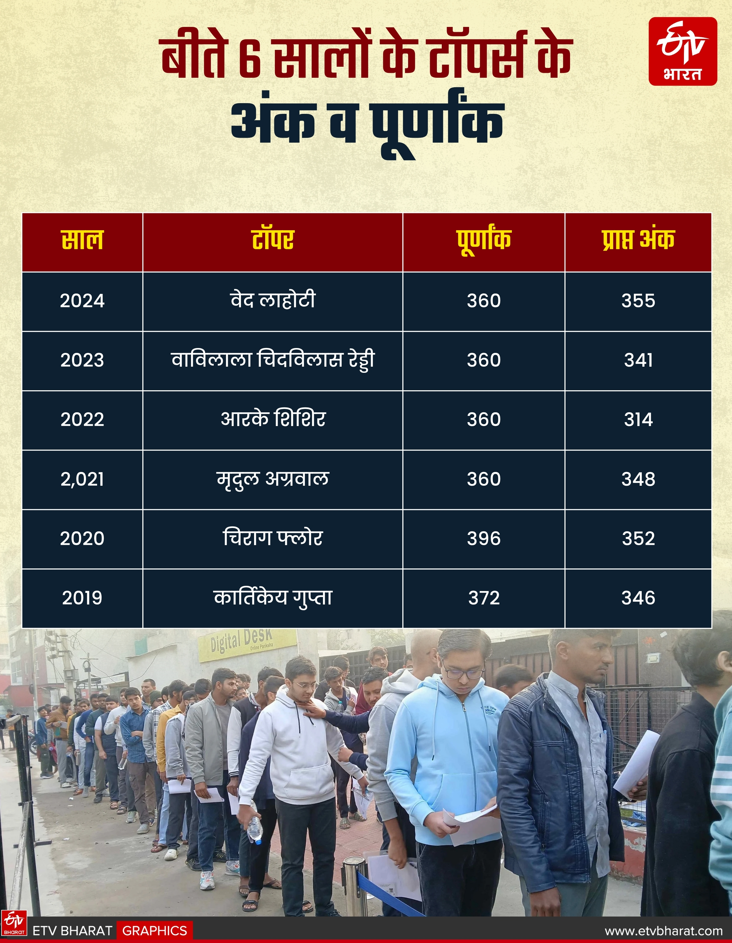 JEE ADVANCED DIFFICULT EXAM, SECOND MOST DIFFICULT EXAM IN WORLD