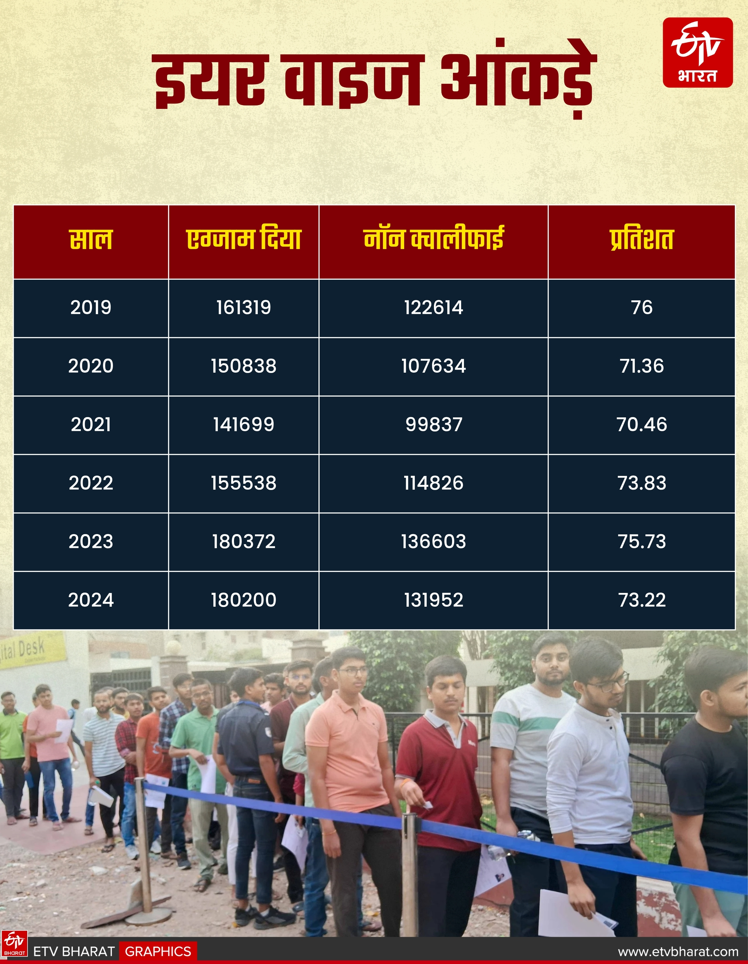 JEE ADVANCED DIFFICULT EXAM, SECOND MOST DIFFICULT EXAM IN WORLD