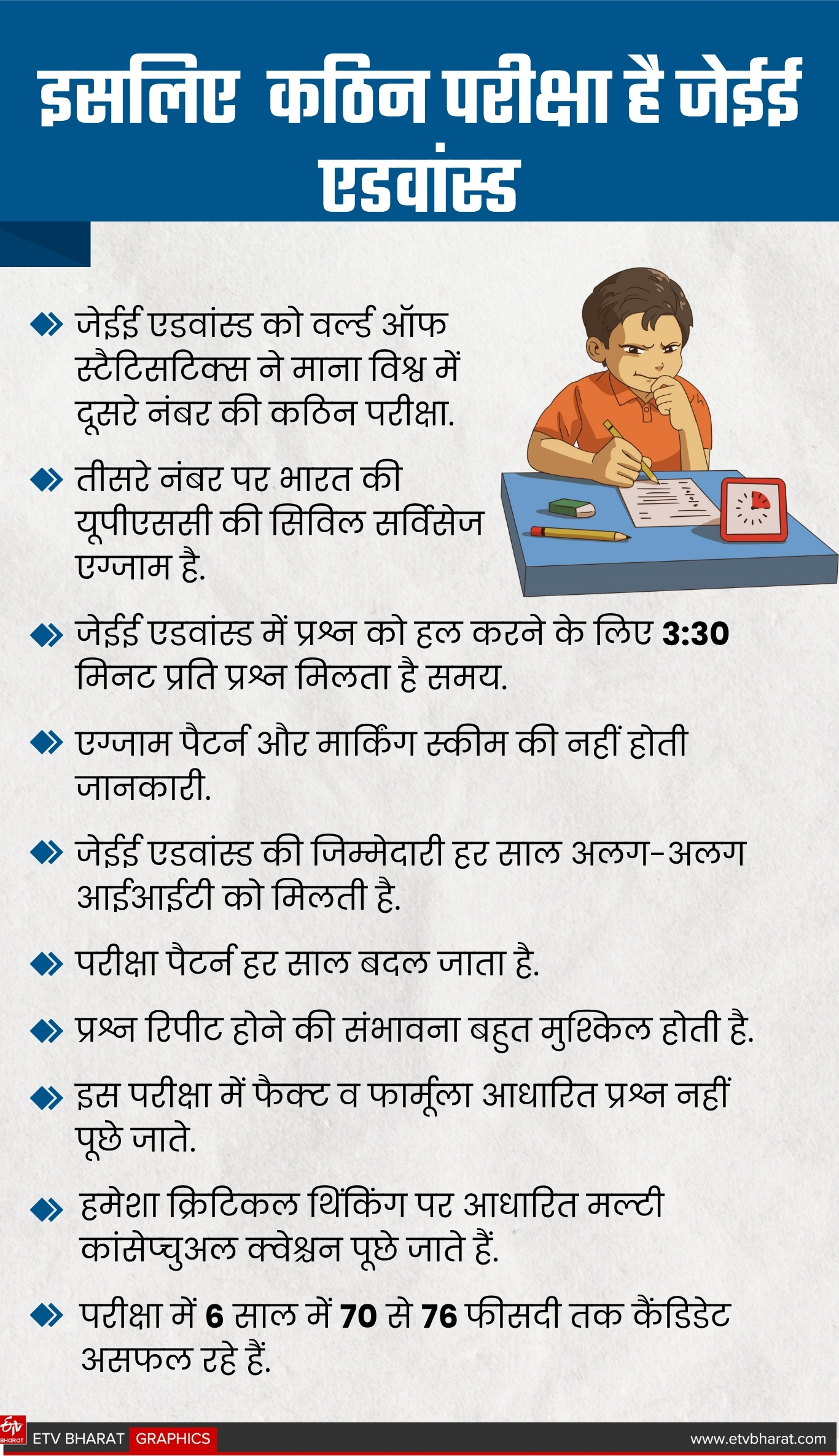 JEE ADVANCED DIFFICULT EXAM, SECOND MOST DIFFICULT EXAM IN WORLD