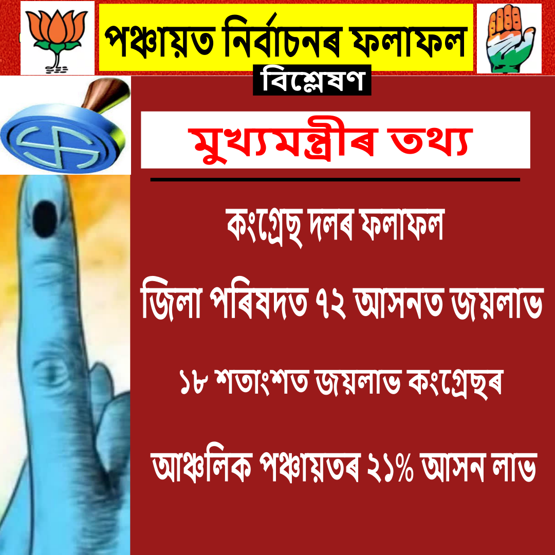 CM Data on Panchayat results