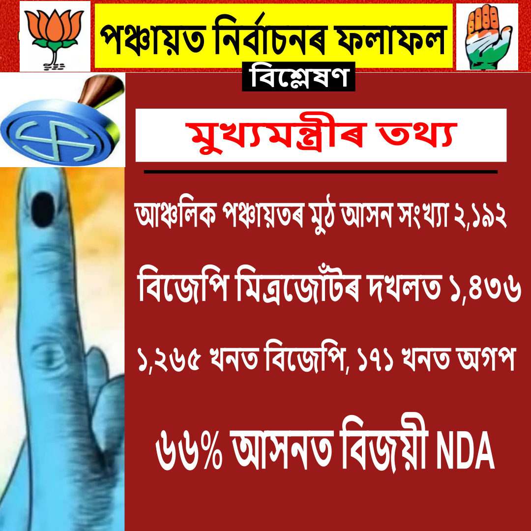 CM Data on Panchayat results