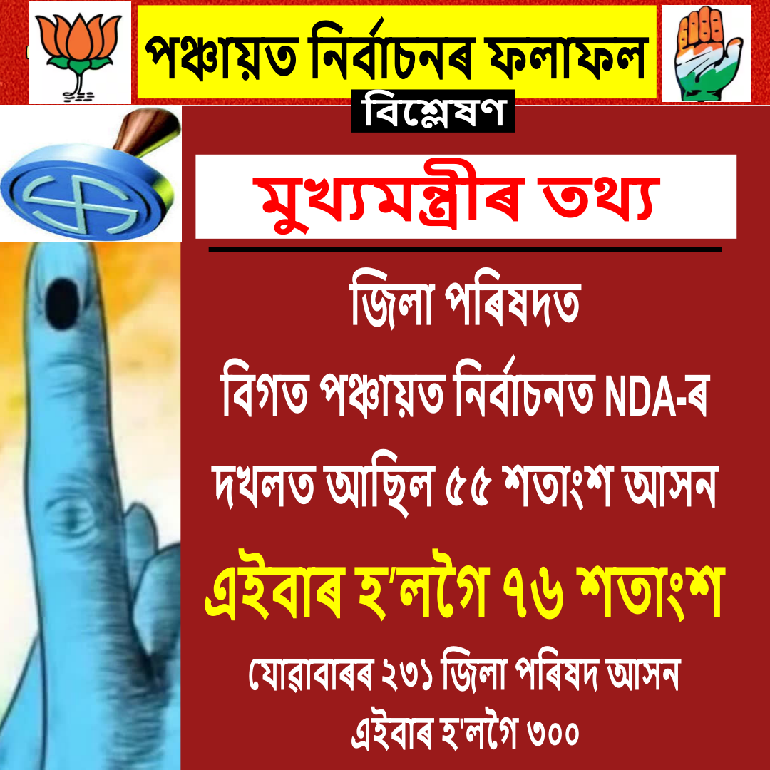 CM Data on Panchayat results