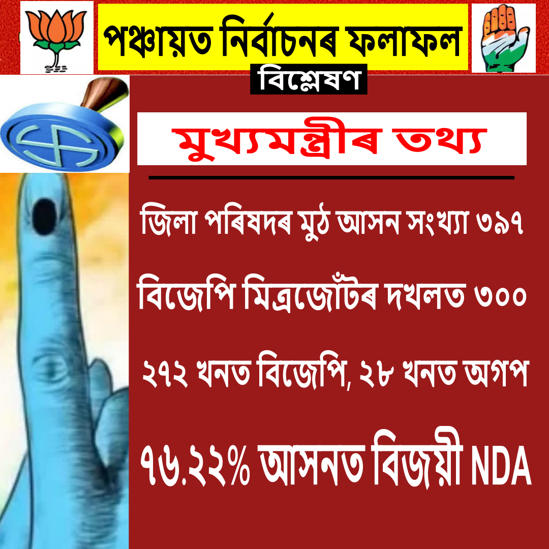 CM Data on Panchayat results