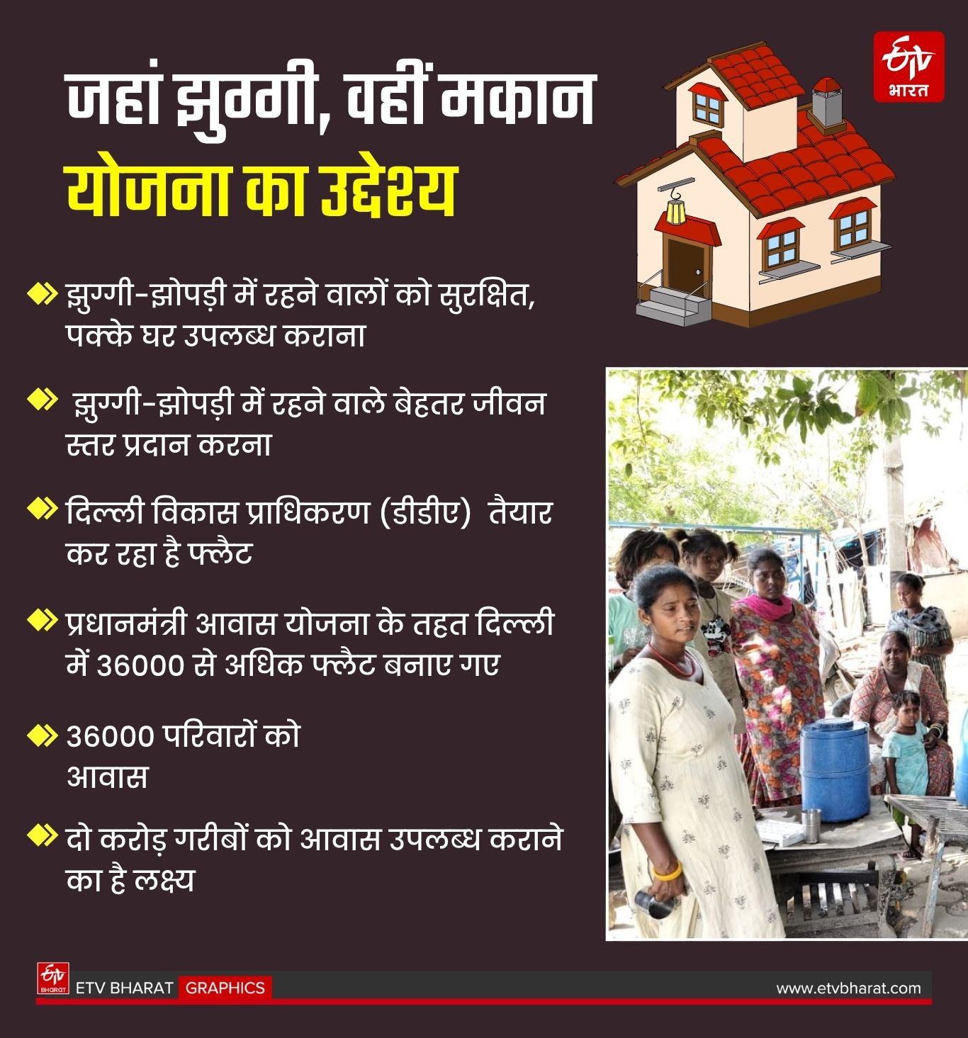 जहां झुग्गी, वहीं मकान योजना का क्या है उद्देश्य