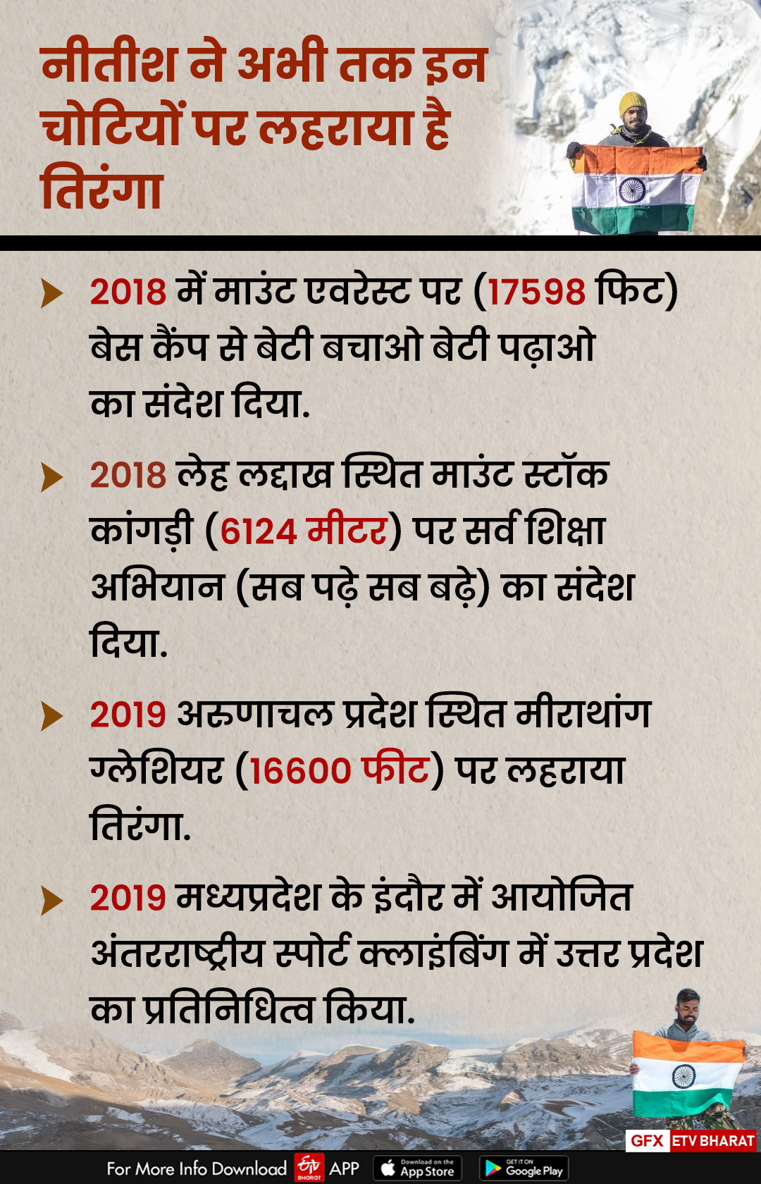 अंतरराष्ट्रीय युवा पर्वतारोही नीतीश सिंह