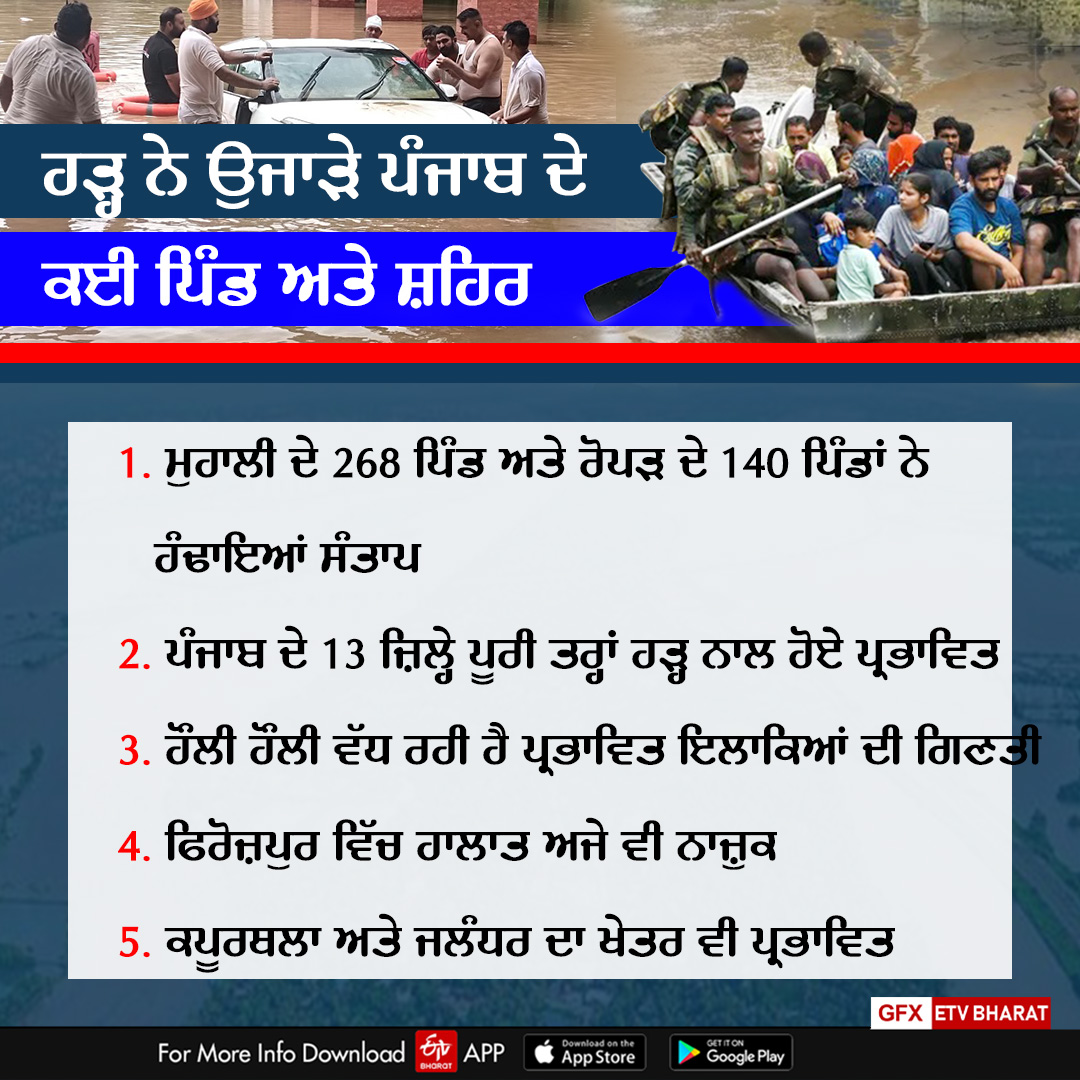 Punjab Flood News