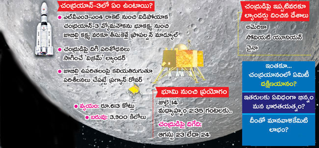 Chandrayaan 3 Launch Countdown