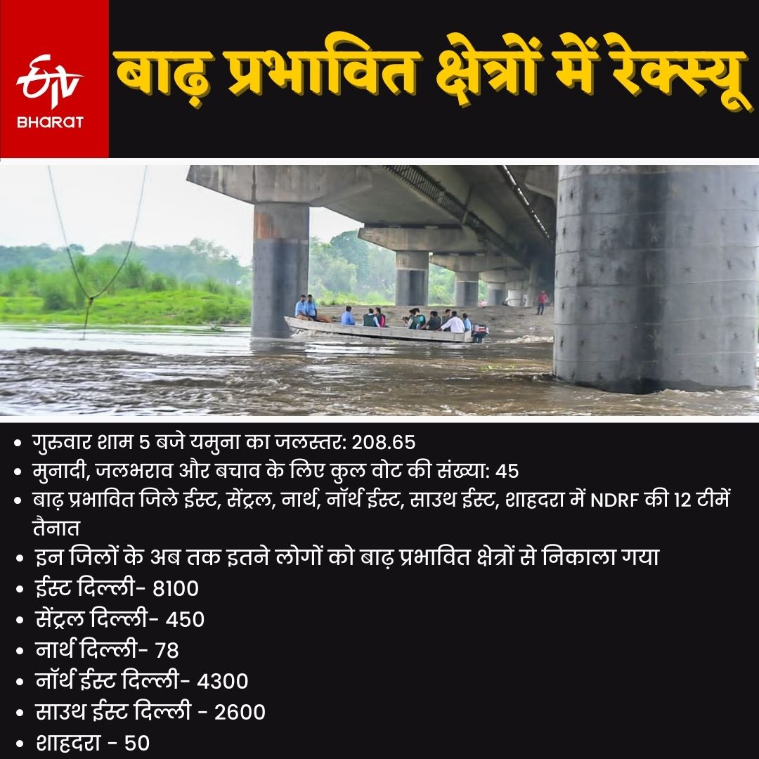 45 साल बाद दिल्ली वालों ने देखी बाढ़.