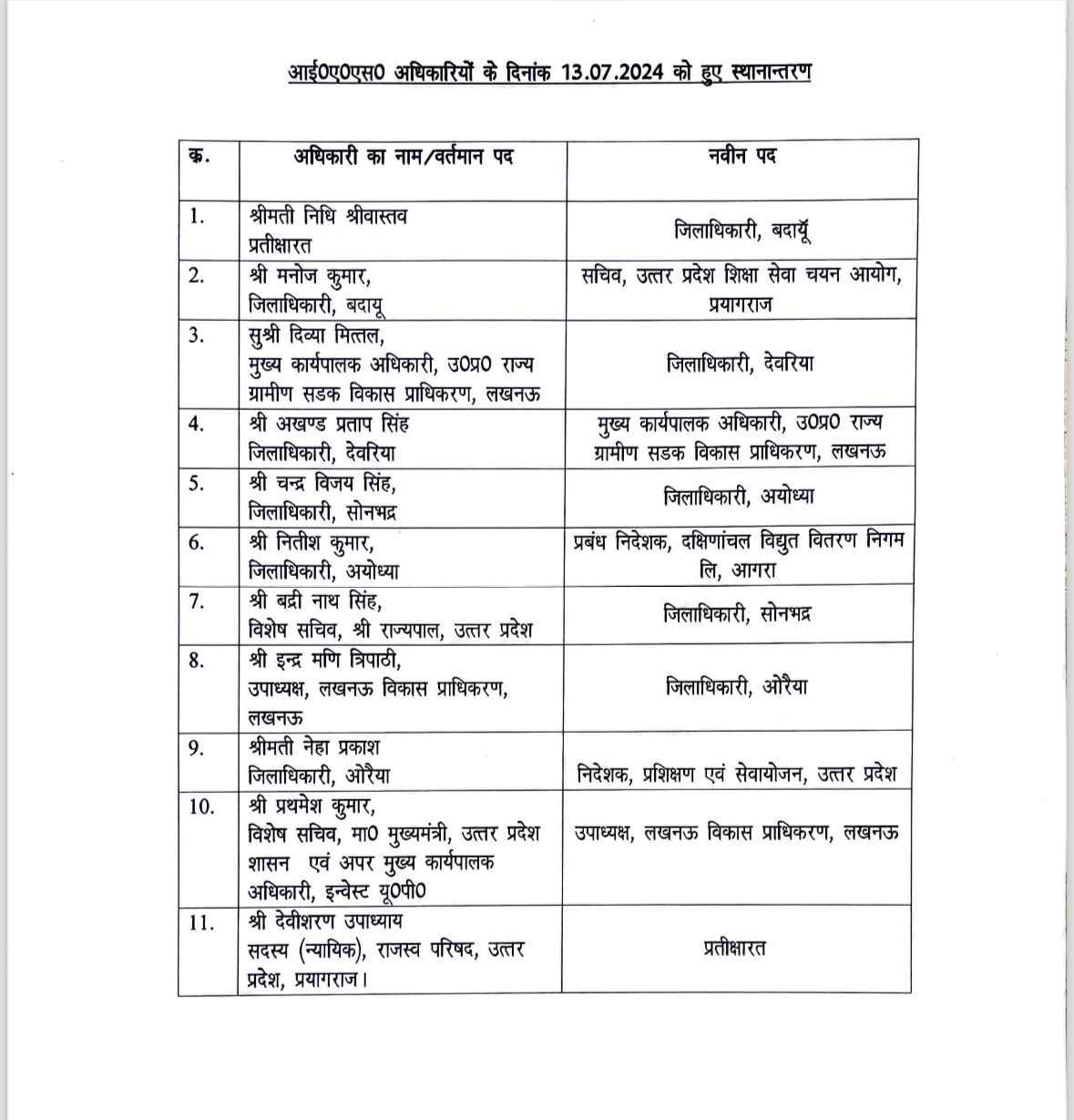 Many IAS Transferred in UP Govt big Reshuffle in bureaucracy