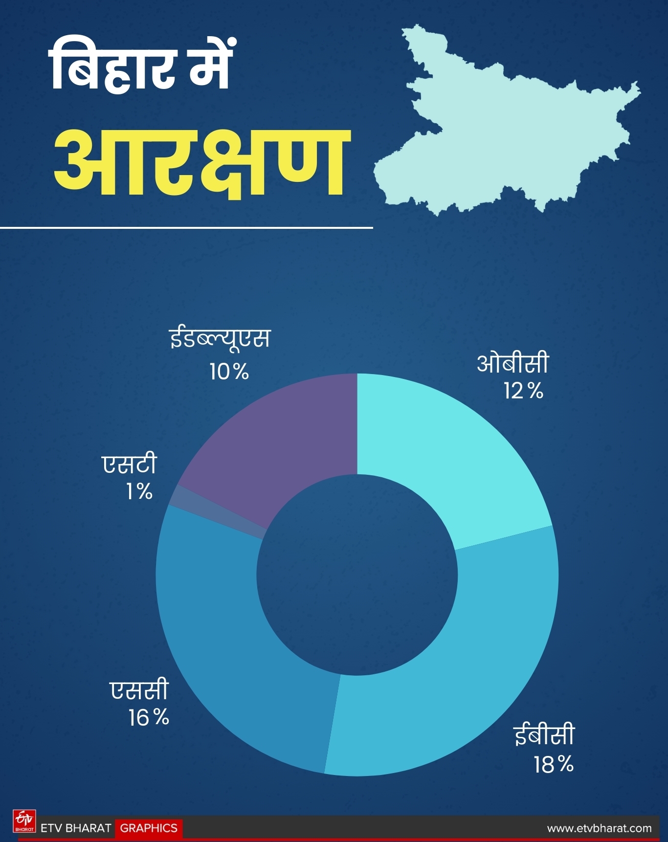 ETV Bharat GFX