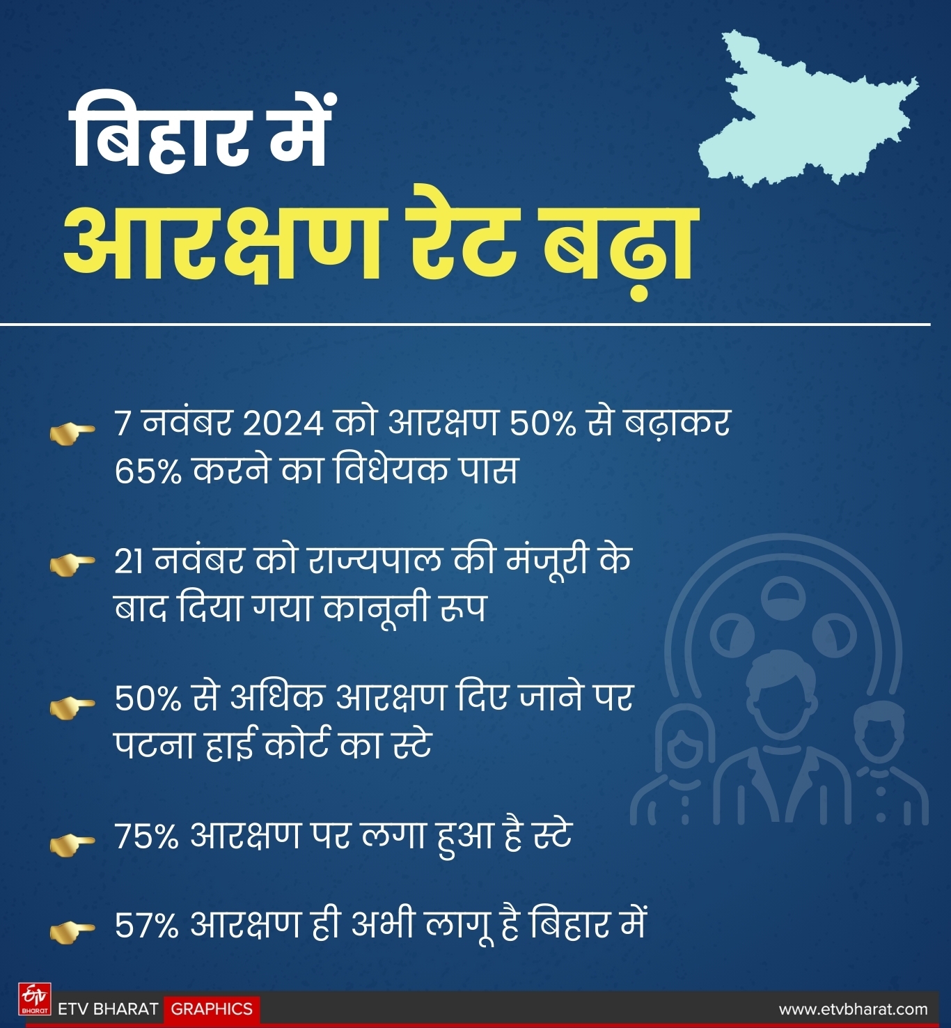 ETV Bharat GFX