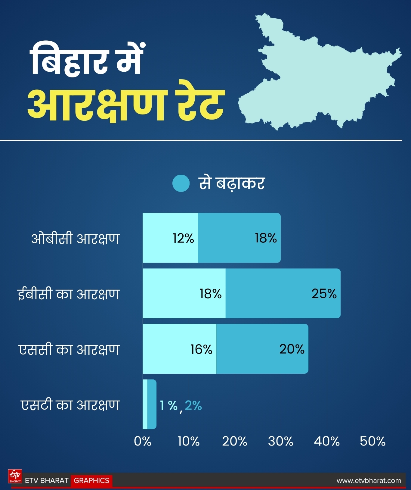 ETV Bharat GFX