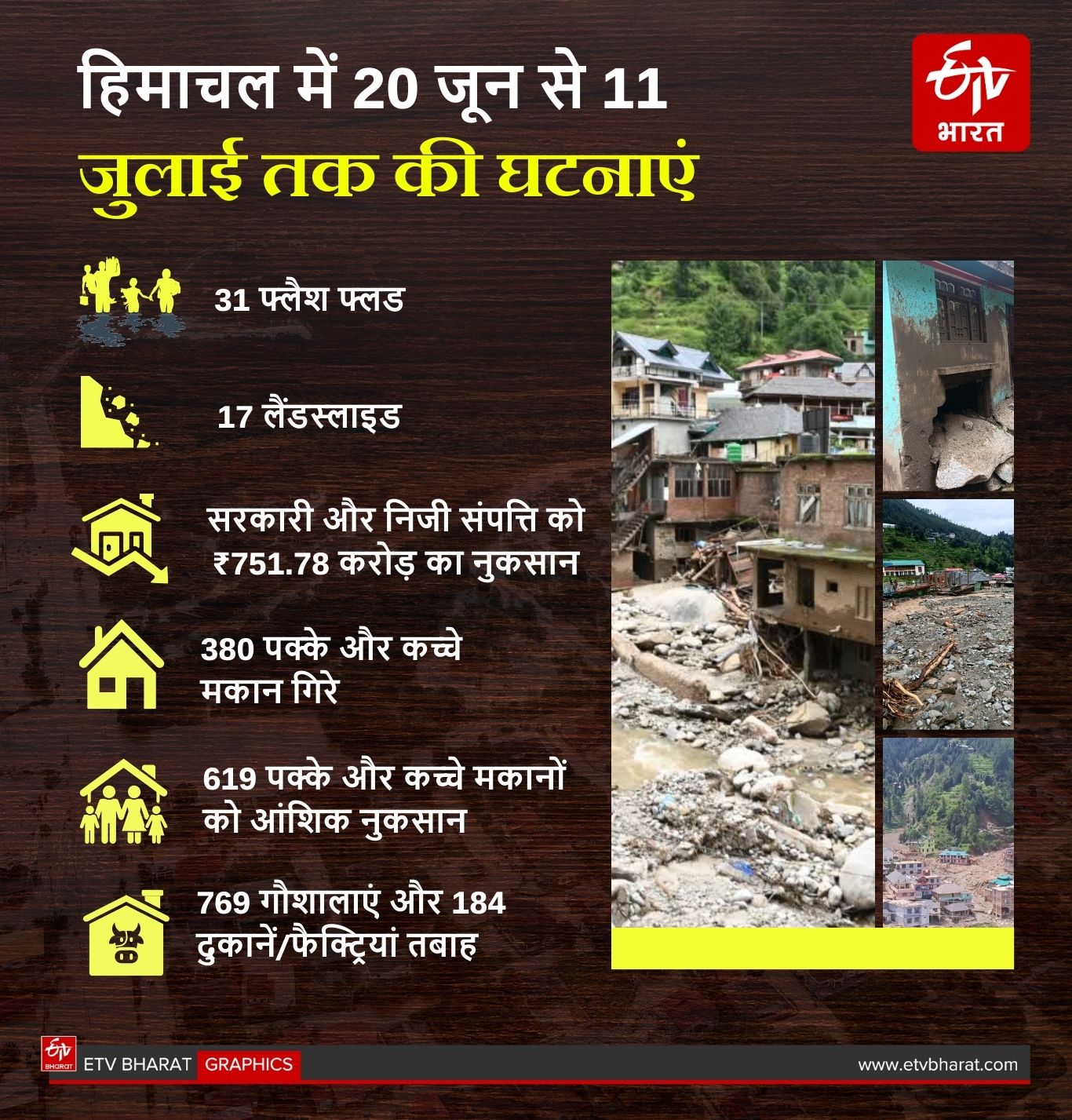 20 जून से 11 जून के बीच हुई घटनाएं