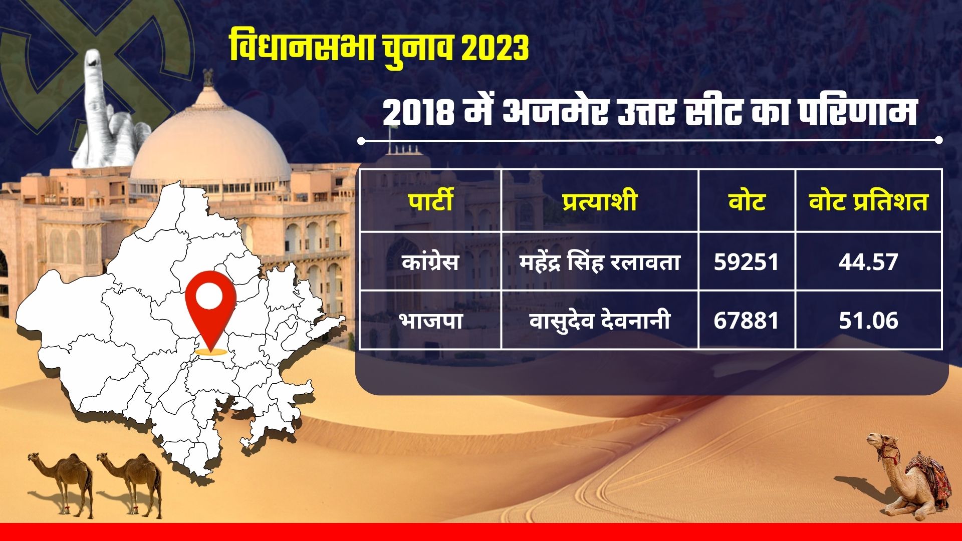 Ajmer North Assembly Constituency