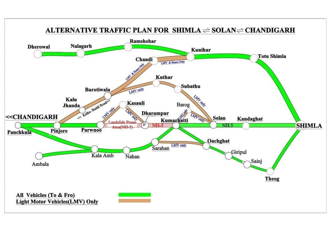 alternate routes in solan