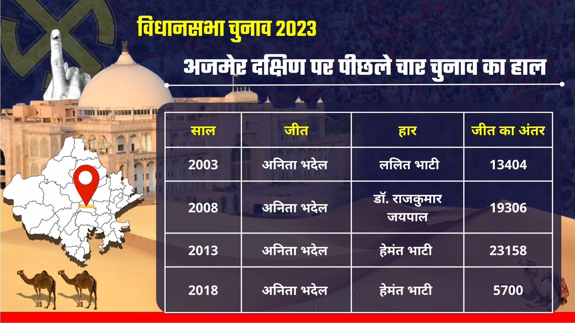 RAJASTHAN ASSEMBLY ELECTION 2023