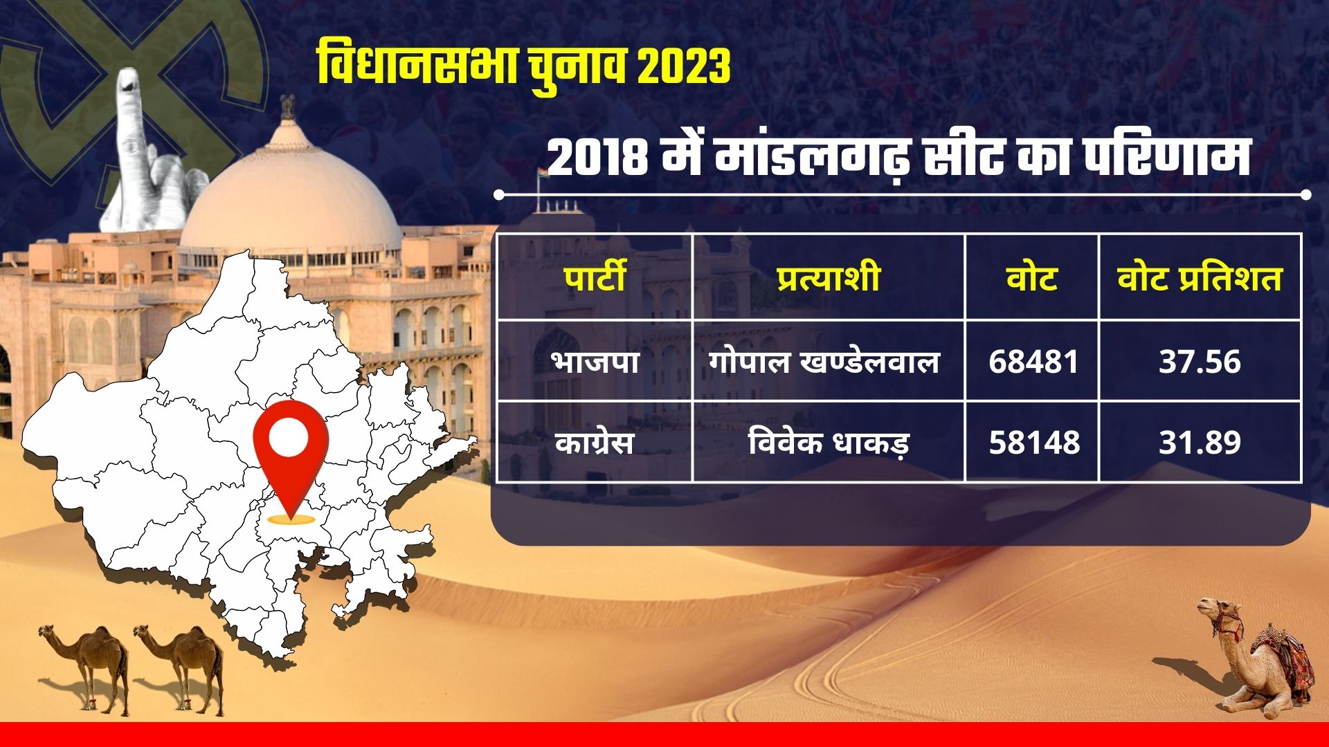 RAJASTHAN SEAT SCAN,  Mandalgarh ASSEMBLY CONSTITUENCY SEAT