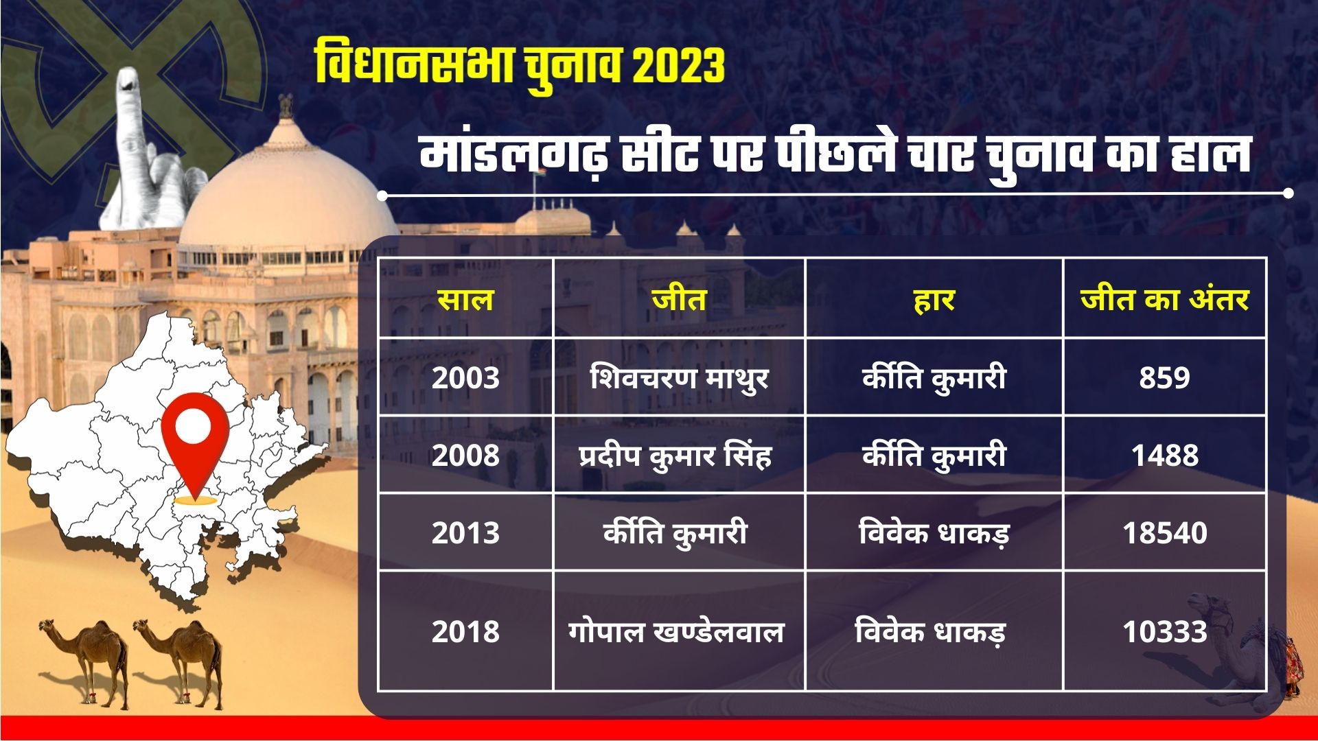 RAJASTHAN SEAT SCAN,  Mandalgarh ASSEMBLY CONSTITUENCY SEAT