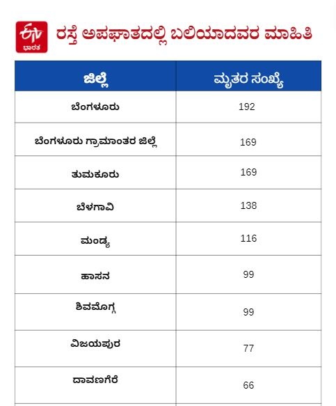 accident death cases