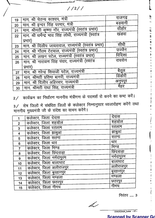 MP MINISTERS FLAG HOISTING LIST