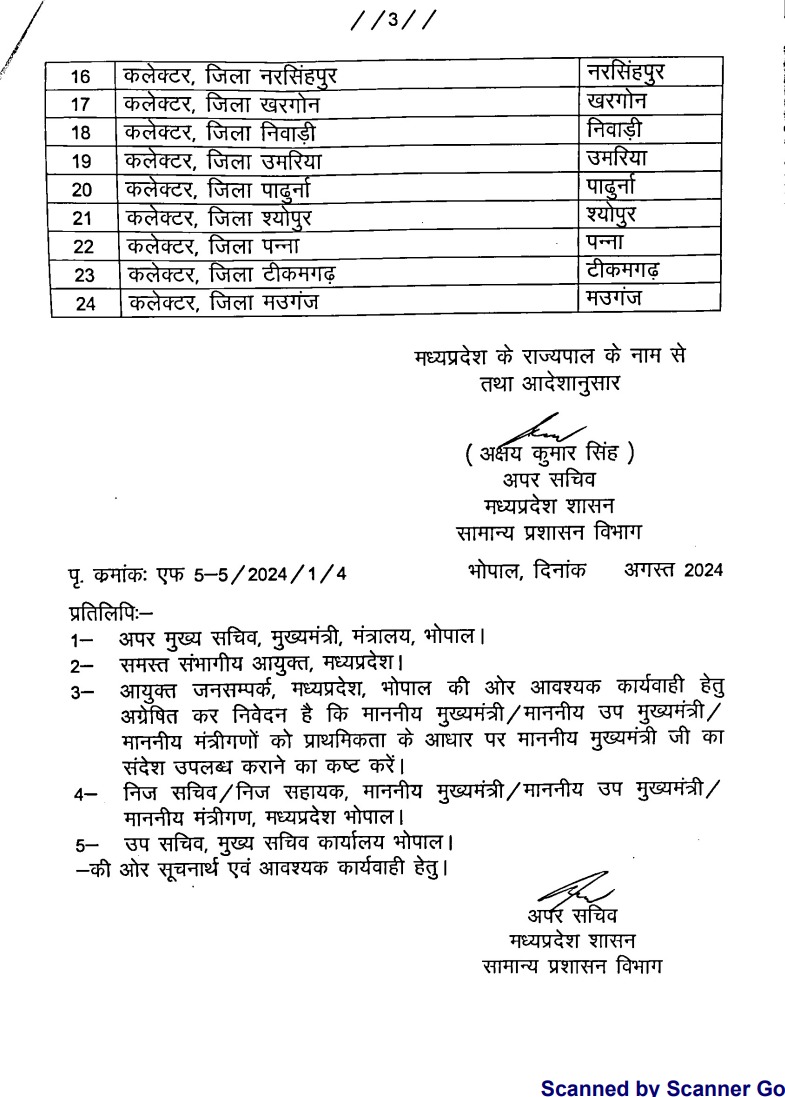 Mp Ministers flag hoIsting list 2024