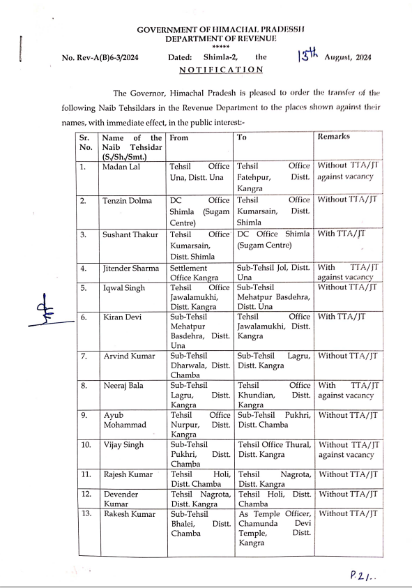 1. नायब तहसीलदारों के तबादले की लिस्ट