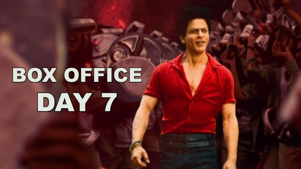 Jawan  Jawan box office collection day 7  Jawan 7 day box office  Shah Rukh Khan  Shah Rukh Khan in jawan  Shah Rukh Khan films  jawan earnings  Jawan box office collection  ജവാൻ ബോക്‌സ് ഓഫീസ് കലക്ഷൻ  ജവാൻ  ജവാൻ കലക്ഷൻ  റെക്കോര്‍ഡ് കുതിപ്പില്‍ ജവാന്‍  400 കോടിക്ക് അരികില്‍ കിംഗ് ഖാന്‍ ചിത്രം  കിംഗ് ഖാന്‍ ചിത്രം  കിംഗ് ഖാന്‍  Jawan collects 600 crore globally  Jawan break all previous records for Bollywood  Shah Rukh Khan Jawan