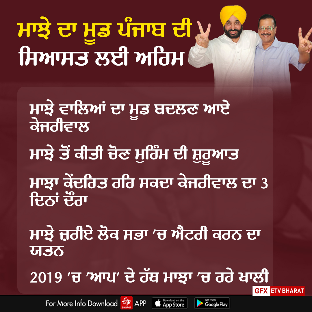 Majha Political : ਮਾਝੇ ਤੋਂ 'ਆਪ' ਨੂੰ ਵੱਡੀਆਂ ਉਮੀਦਾਂ- ਮਾਝੇ ਵਾਲਿਆਂ ਦਾ ਮੂਡ ਬਦਲਣ ਆਏ ਕੇਜਰੀਵਾਲ ! ਖਾਸ ਰਿਪੋਰਟ