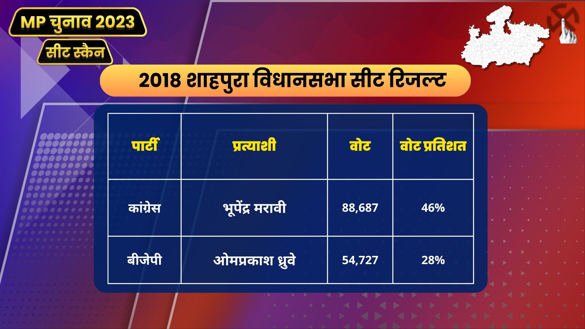 MP Seat Scan Shahpura