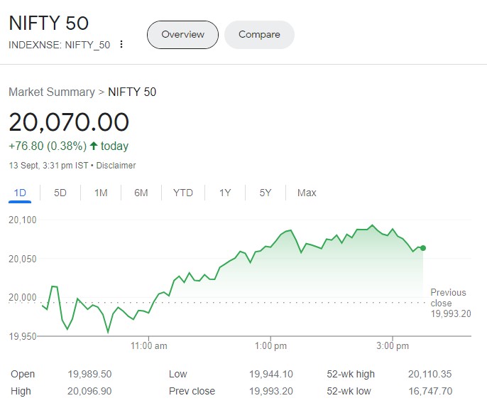 Share Market