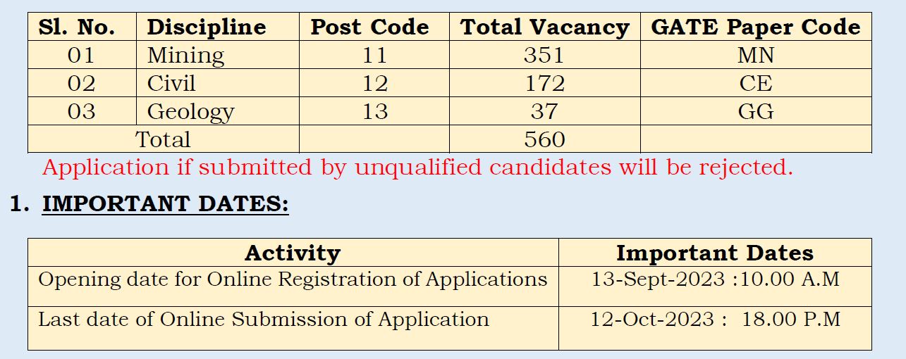 vacancy of Trainee Officers in Coal India Limited