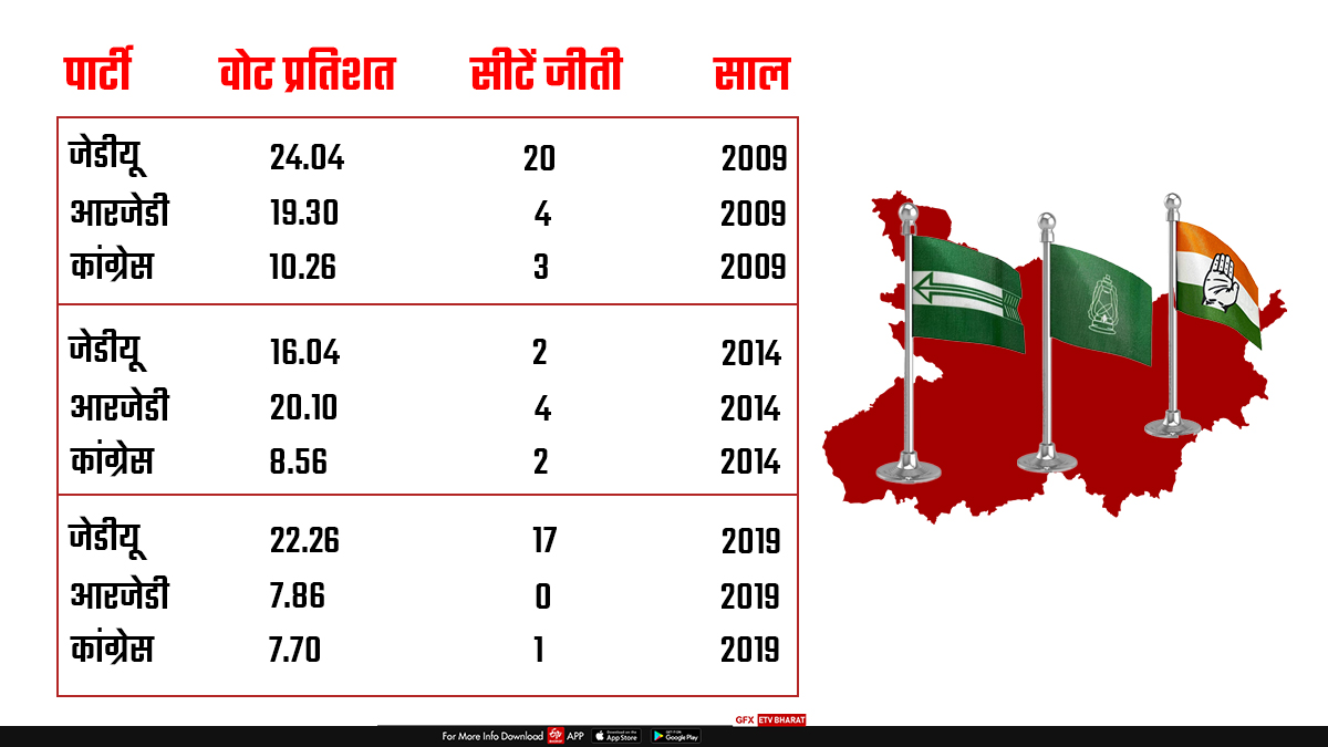 ETV Bharat GFX