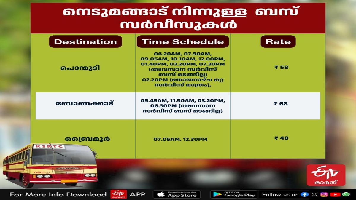 KSRTC HIGH RANGE SERVICE TRIVANDRUM  KSRTC SPECIAL SERVICE TIME AND RATE  KSRTC BUDGET FRIENDLY TOURISM  KERALA LATEST NEWS