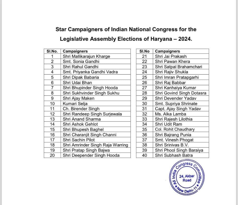 Congress Star Campaigners List